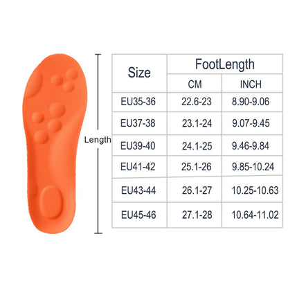 CloudForm Insoles
