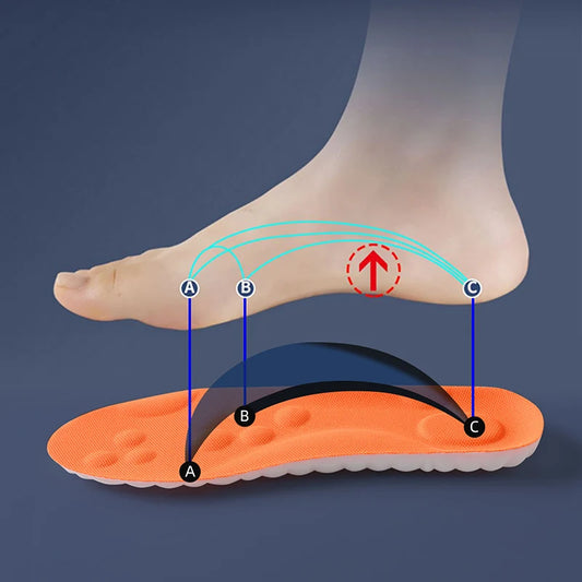 CloudForm Insoles